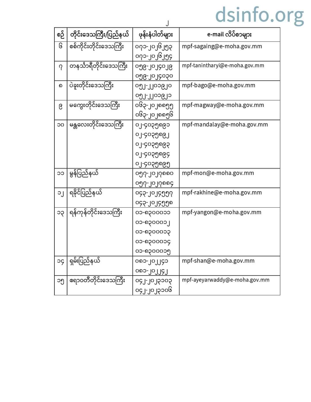 အသိပေးချက်၀၂