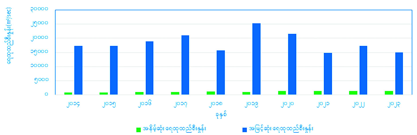 ဆောင်းပါး
