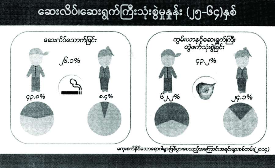ဆောင်းပါး