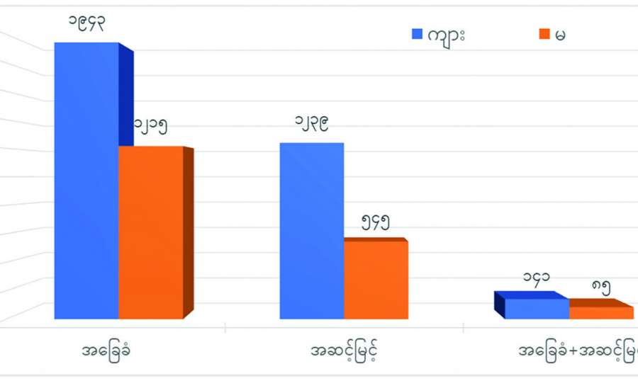 ဆောင်းပါး