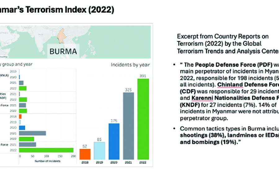 ဆောင်းပါး