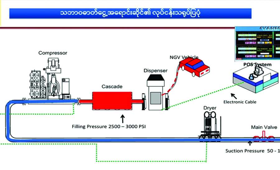 ဆောင်းပါး