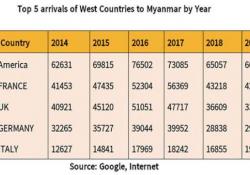 ခရီးသွားလုပ်ငန်း