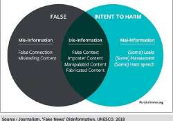 သတင်းတုများ