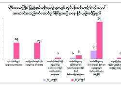 ဆောင်းပါး