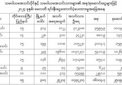 ဆောင်းပါး