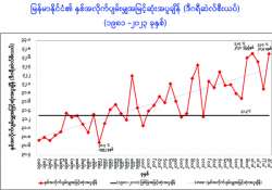 ဆောင်းပါး