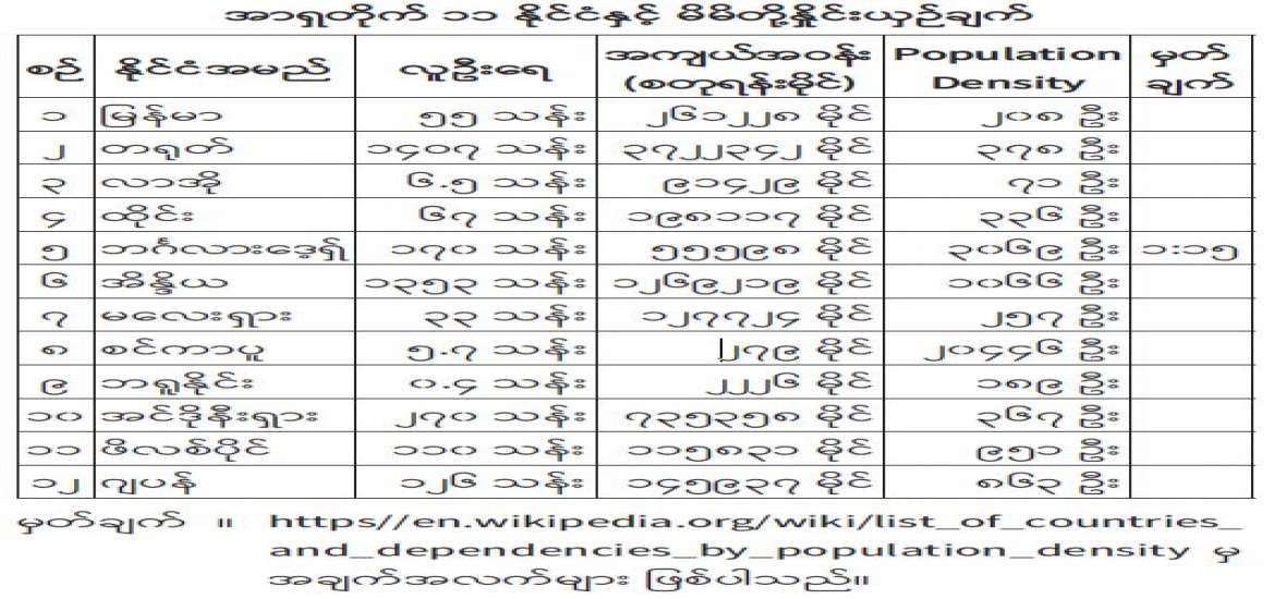 မျက်မှောက်ခေတ်နိုင်ငံရေးနှင့် ပထဝီနိုင်ငံရေးအမြင်