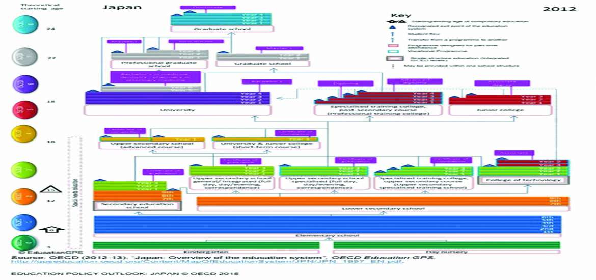 ဆောင်းပါး