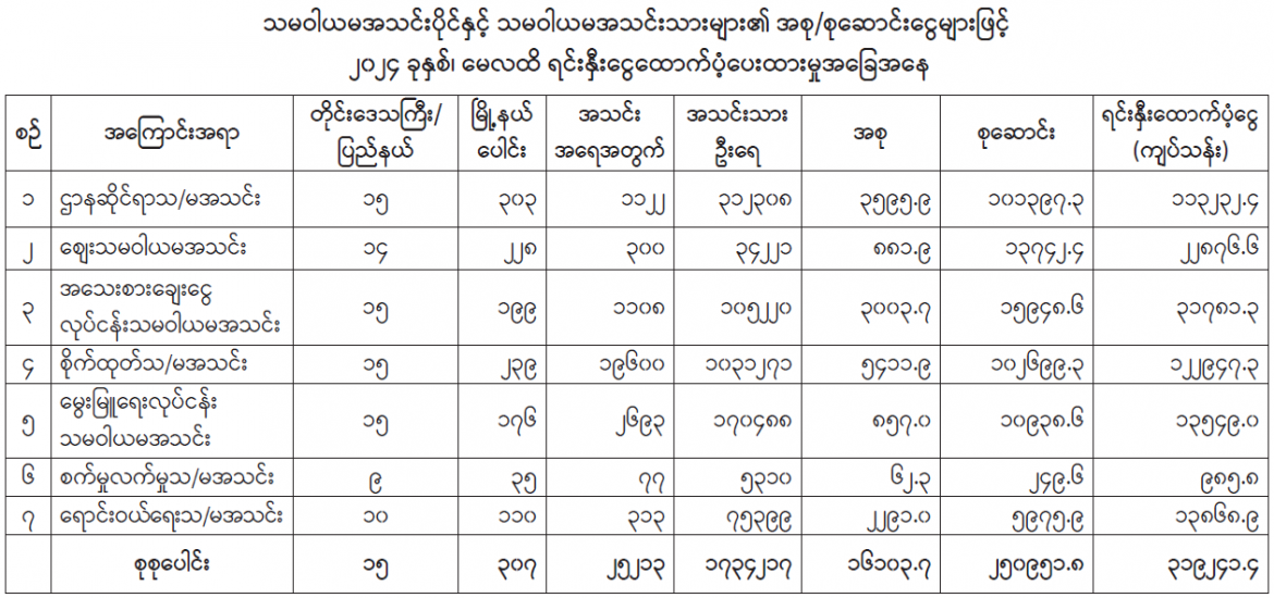 ဆောင်းပါး