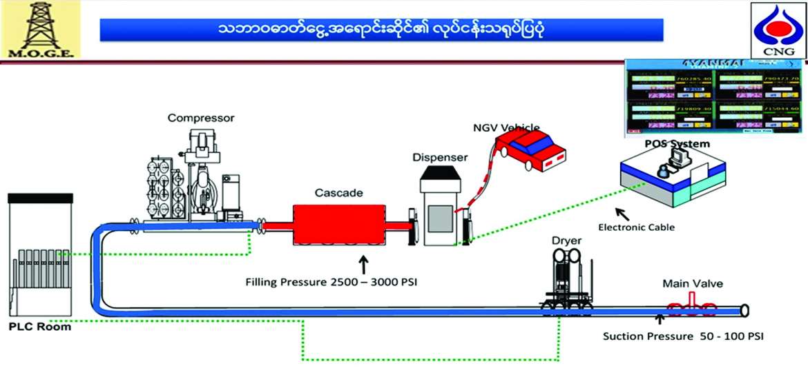 ဆောင်းပါး