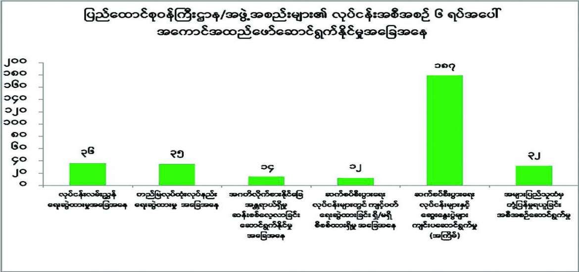 ဆောင်းပါး