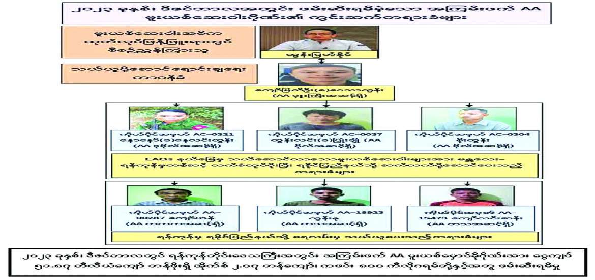 ဆောင်းပါး